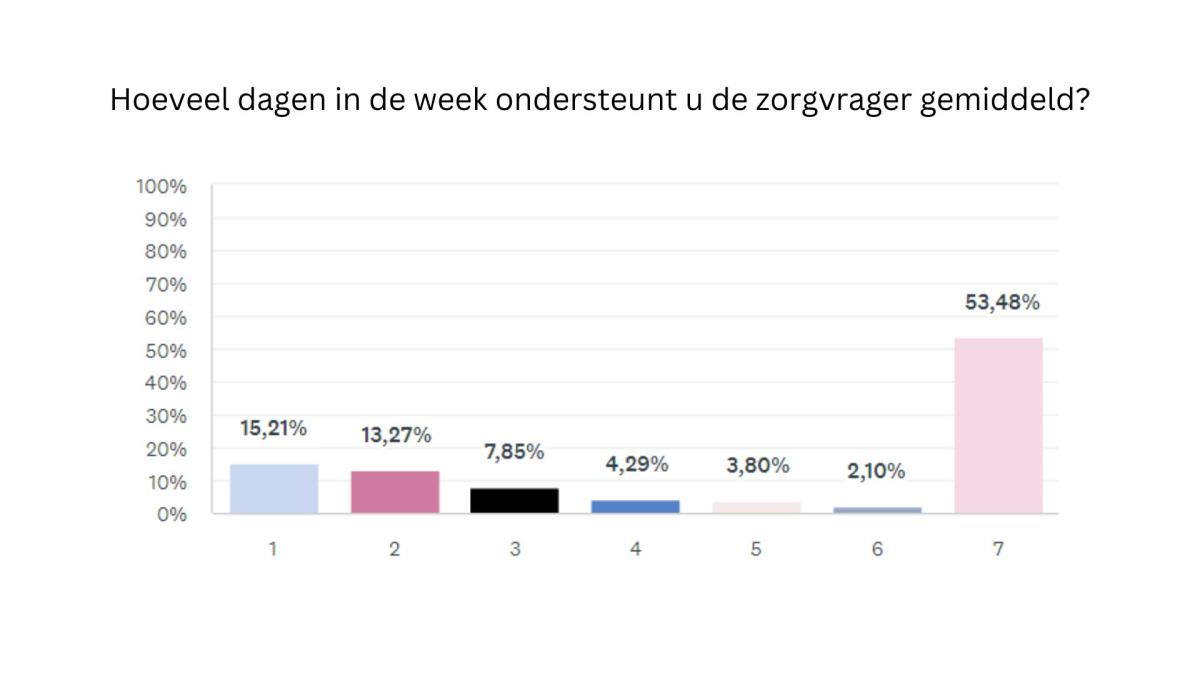 Nationaal Mantelzorgonderzoek 2024 