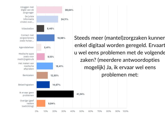 Digitale uitdagingen senioren 