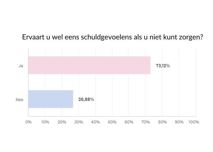 Schuldgevoelens 